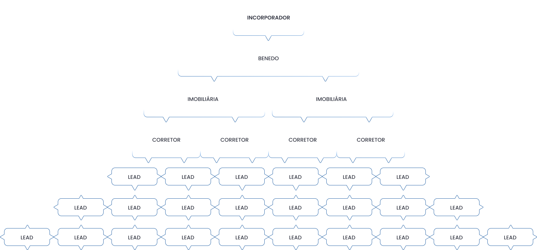 Pirâmide de ferramenta corpo vendas